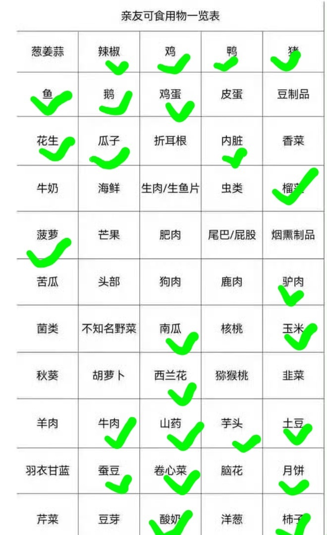 我一直觉得自己不怎么挑食