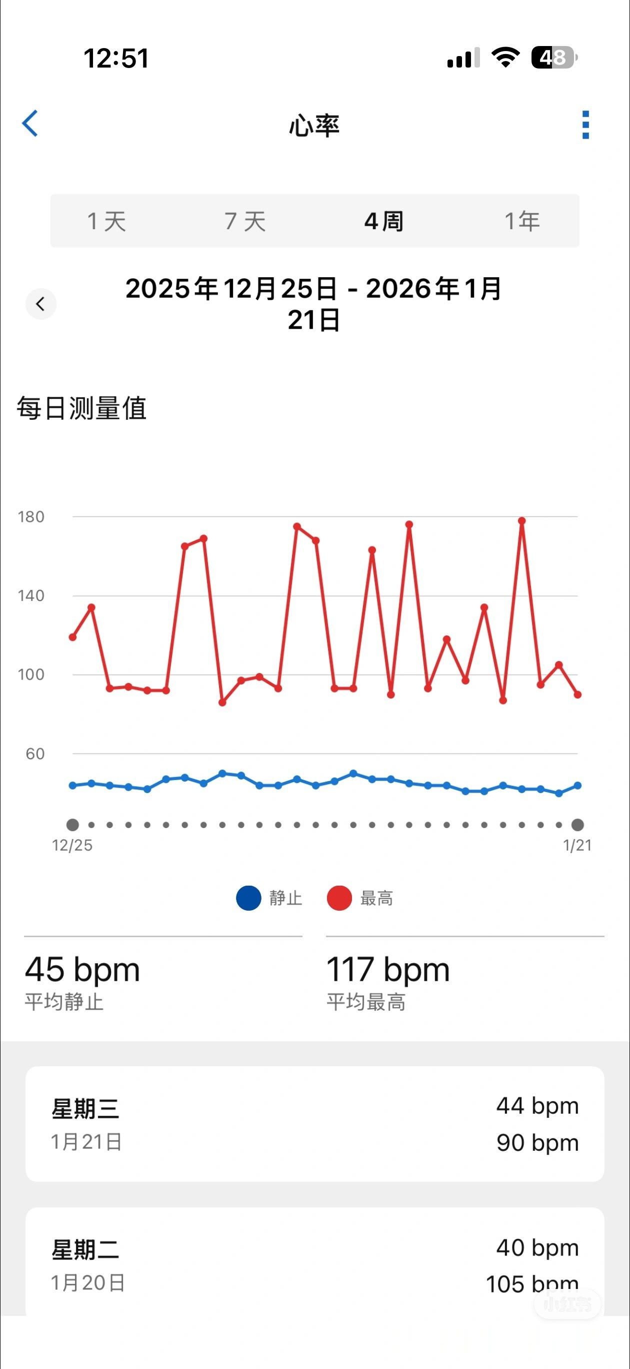 我这个静息心率是不是有点太低了……另外这个hrv怎么理解啊 