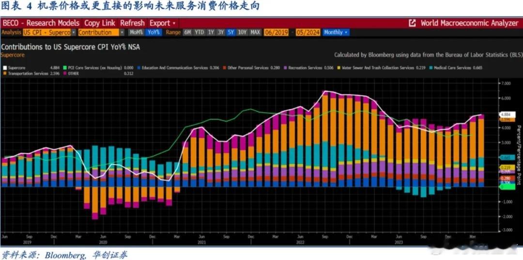 年初以来，美国87号汽油价格升至3.7美元，89号和93号汽油价格均升至4美元以