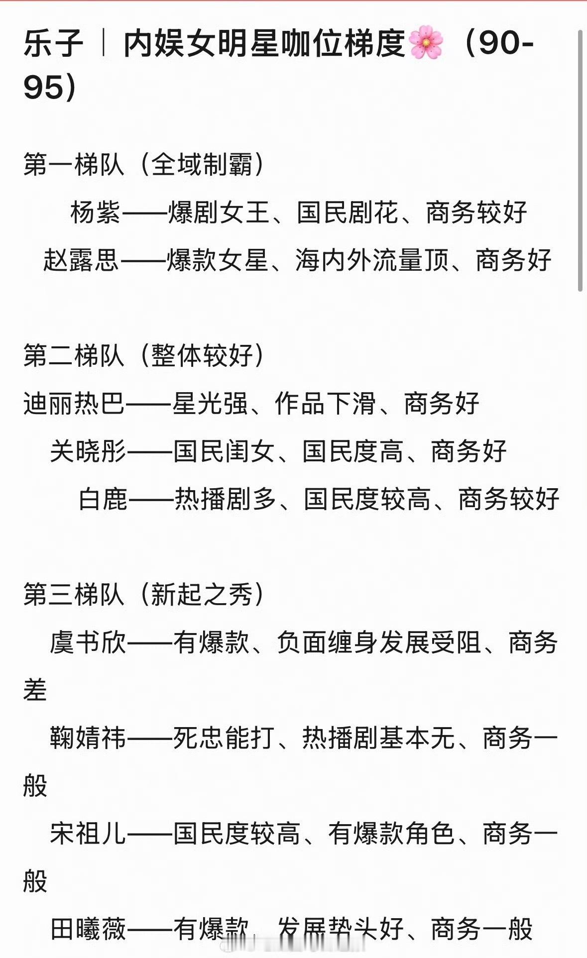 网友评选的内娱90、95花的咖位梯度，迪丽热巴竟然在第二梯队吗