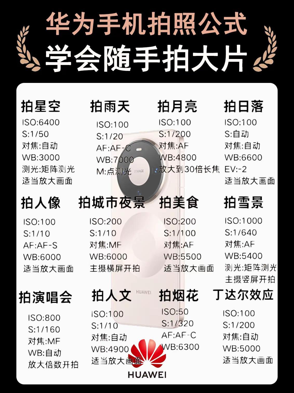 华为手机拍照公式。华为手机专业模式拍照公式，用手机学会随手拍大片手机推荐 华为手
