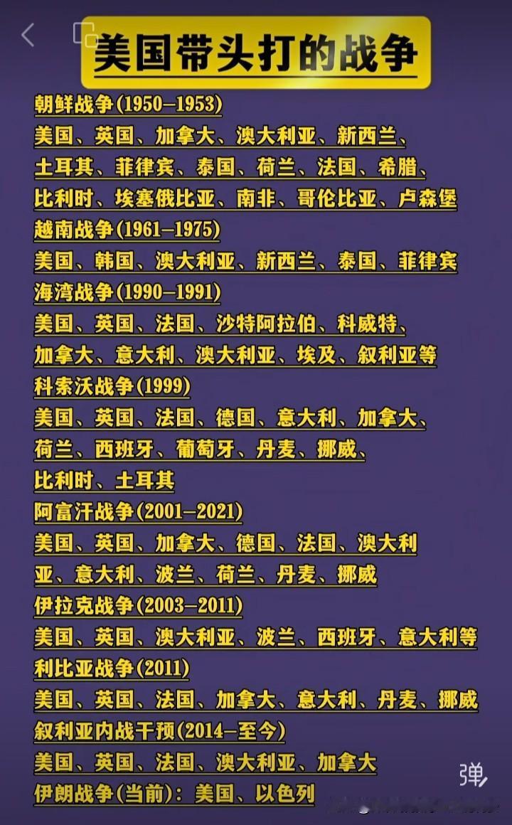 回顾历史，你会发现：美国才是当今世界的混乱之源！世界动荡，其背后大部分有美国的影