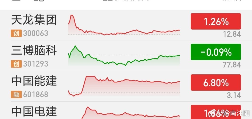 每日复习、每日寻找机会、入了谷市开盘只有4个小时总觉得时间太短。 