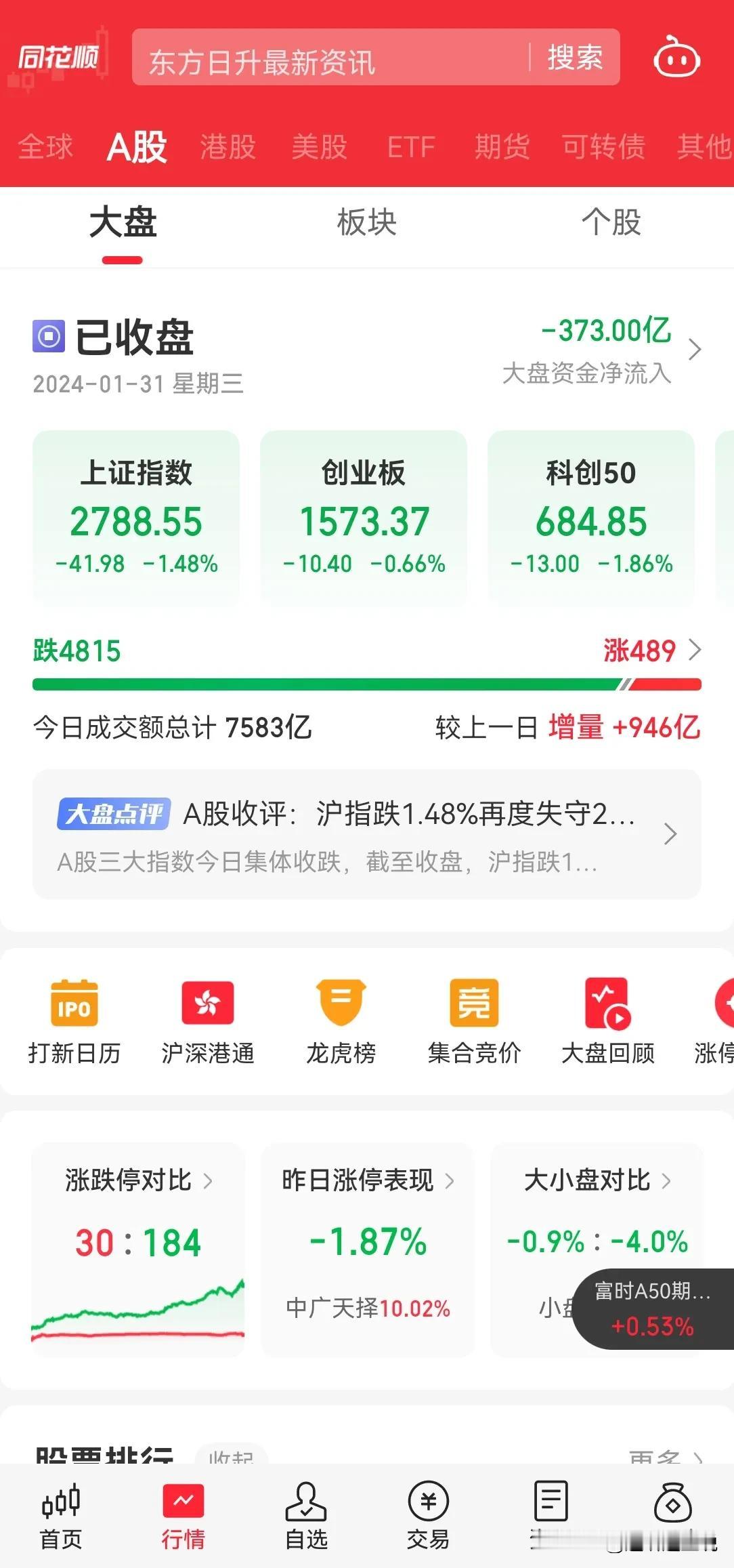 1 月收官了，这是一个正常的市场行为么？我觉得每个人都得亏损在 20% 点以上。