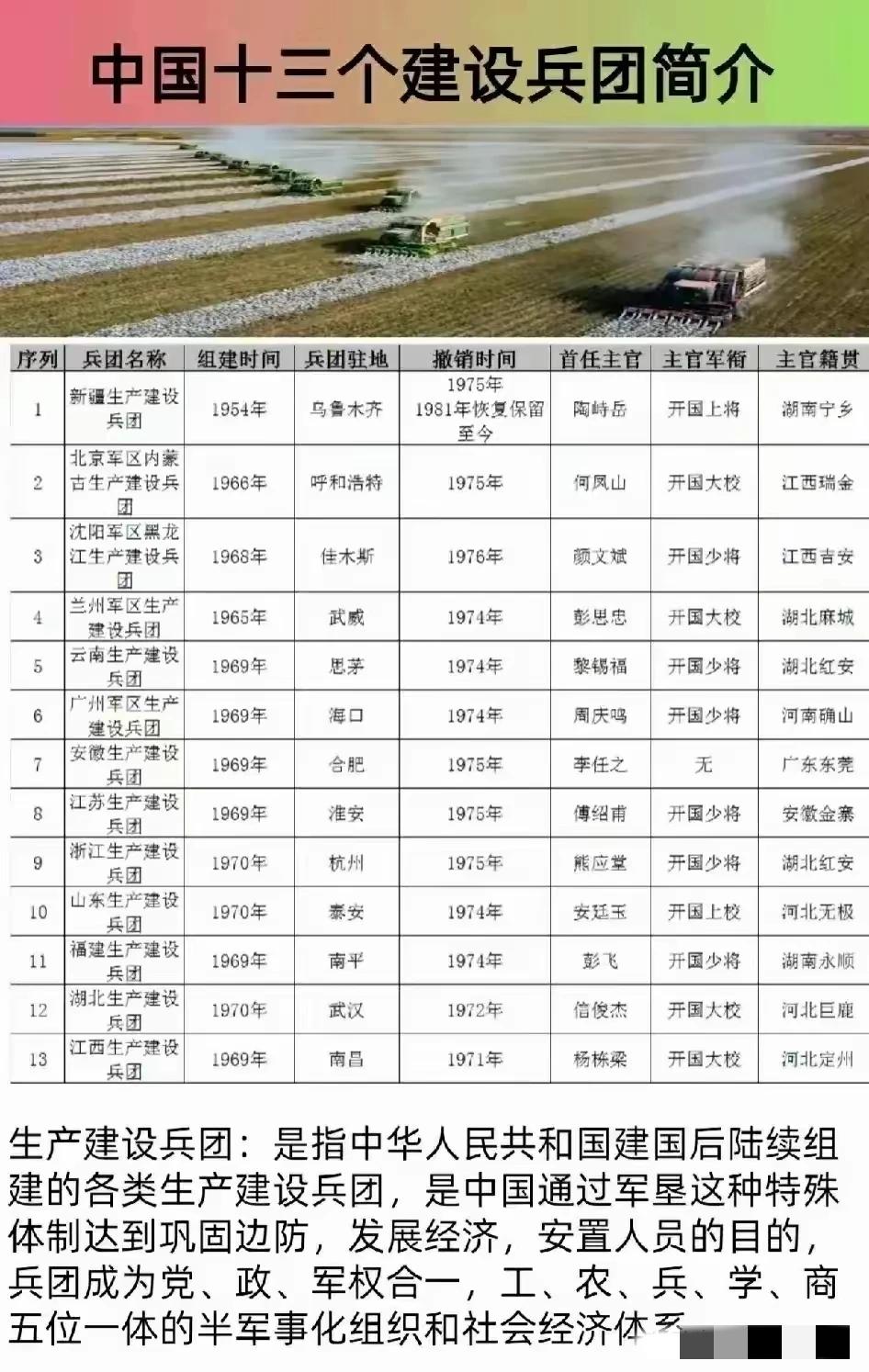 强烈建议推动中国南海建设兵团的成立[大笑]
这样在南海岛屿专门搞退役军人种热带水