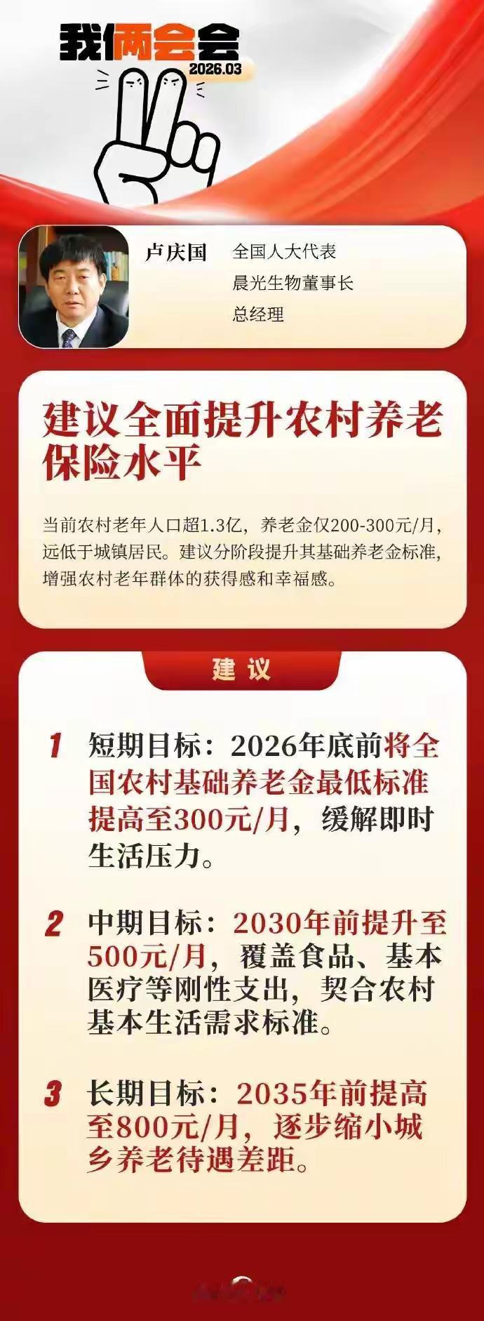 2026年3月，全国人大代表、晨光生物董事长卢庆国提出重要建议：我国农村老年人口
