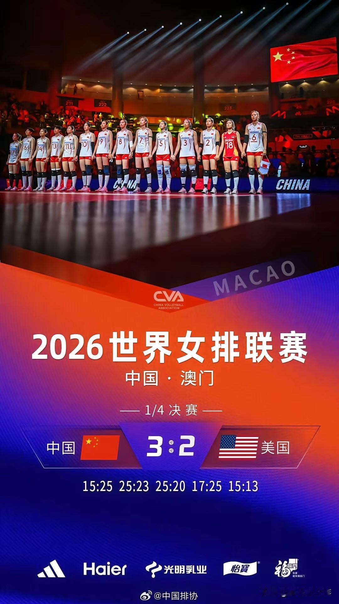 中国女排就是擅于创造奇迹！
昨晚的四分之一决赛，中国女排对阵美国女排
最终中国女