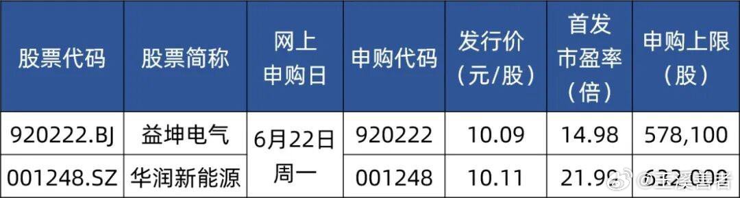 《明天，深交所史上最大规模IPO来了》华润新能源本次IPO预计募集资金总额为24
