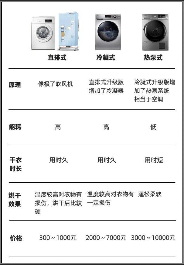 在江浙沪的梅雨季节到来前准备入手一台专业烘干机了！我要那种蓬蓬松松，干燥又亲肤的