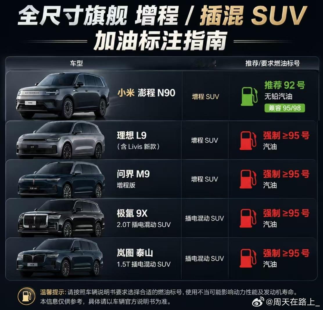 从当年的“1300km中间只充一次电”到今天的徐洁云回应小米澎程可加92号汽油，