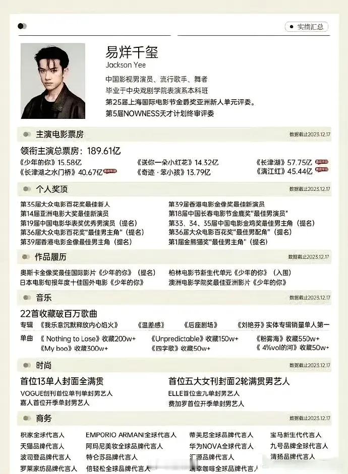 易烊千玺这个简历，放在内娱都是很轰动的存在[开学季] ​​​