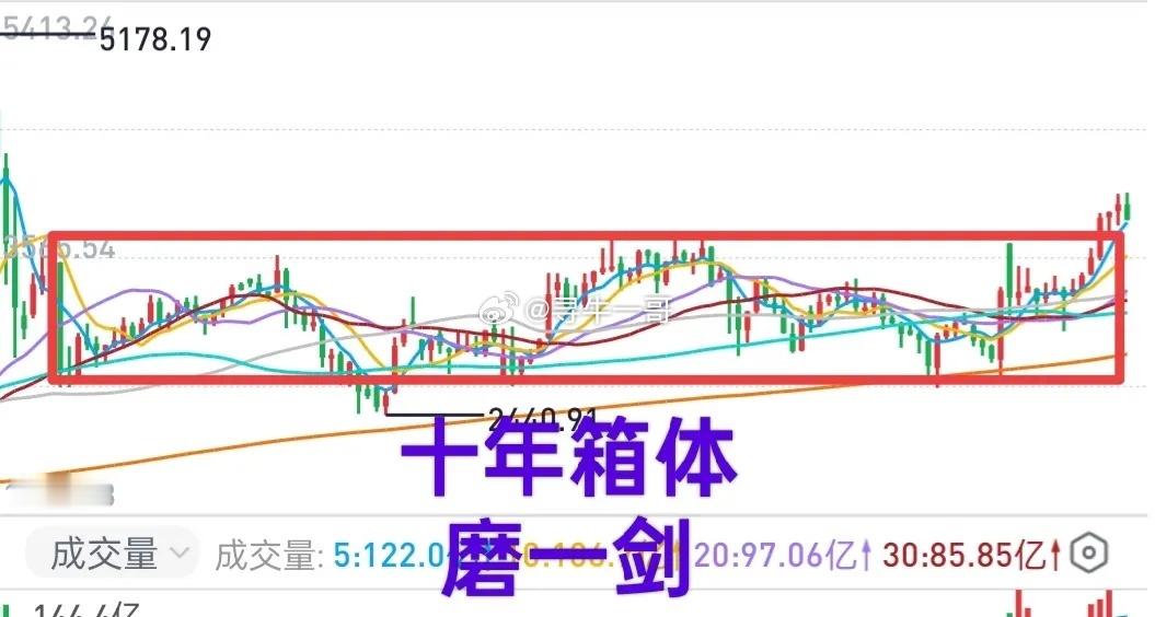 A股：作为一个“经常性”抄底逃顶的老手（图），一哥有几个经验之谈。1，牛市没结束