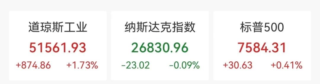 道指创新高，半导体股跳水，博通重挫13%，美光跌近8%，国际油价回落0周四（4日