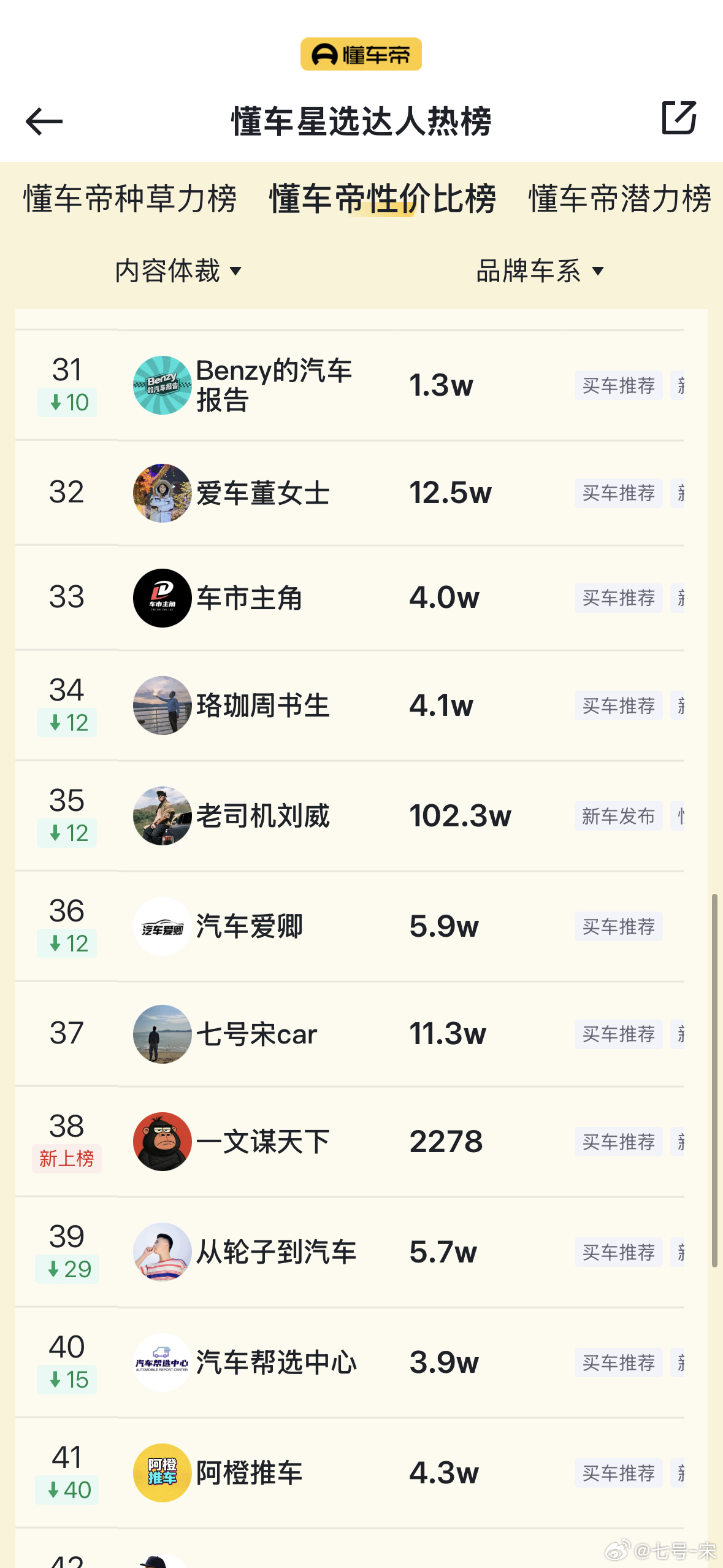 双榜我与汽车的日常