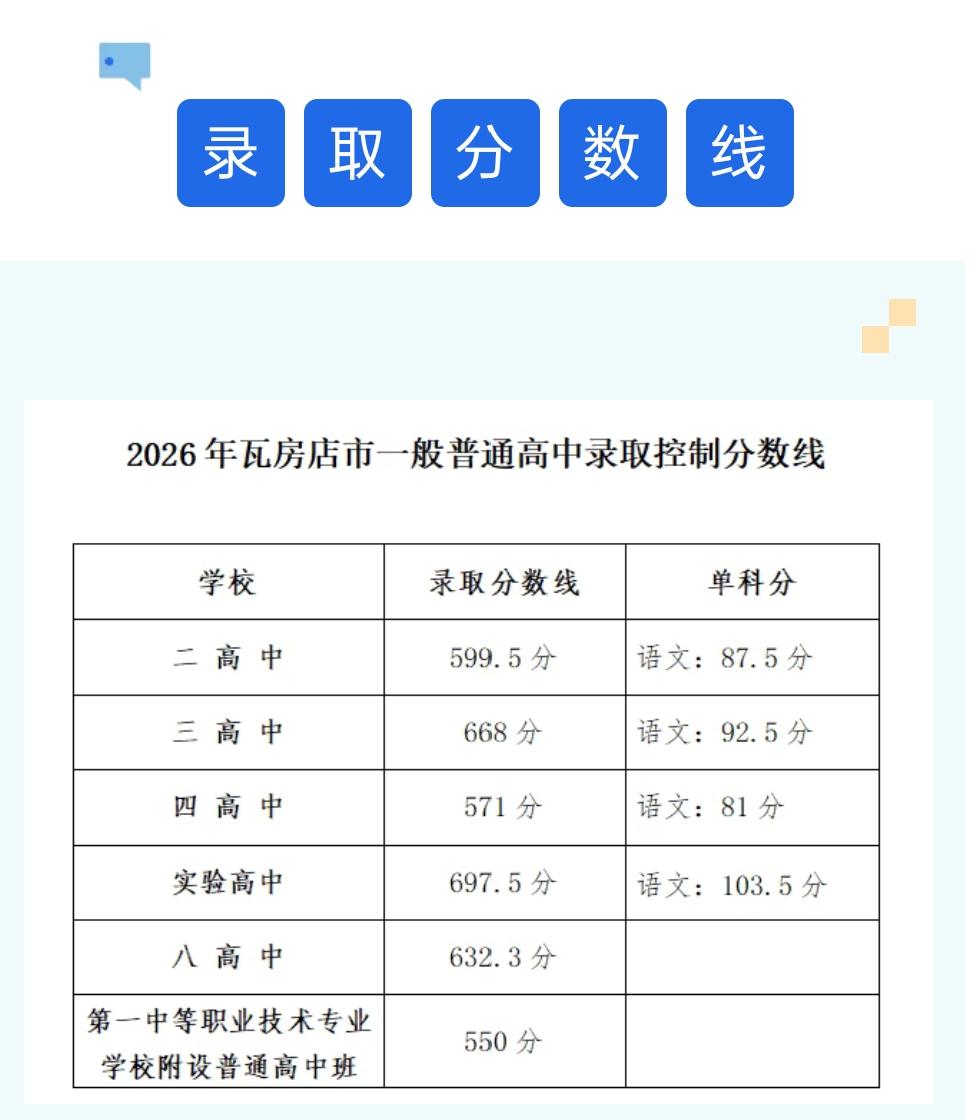 2026年瓦房店市一般普通高中录取分数线