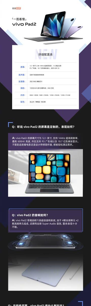 一图看懂「vivo Pad2」。

-8+128GB，2399
-8+256GB