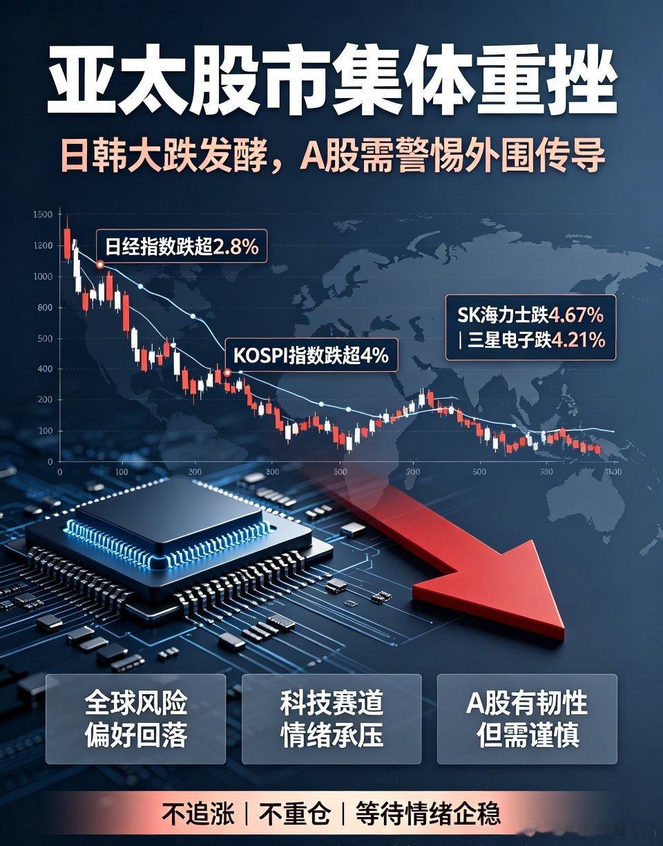 亚太股市集体重挫！日韩大跌发酵，A股韧性尚存但需警惕外围传导风险午后亚太外围市场