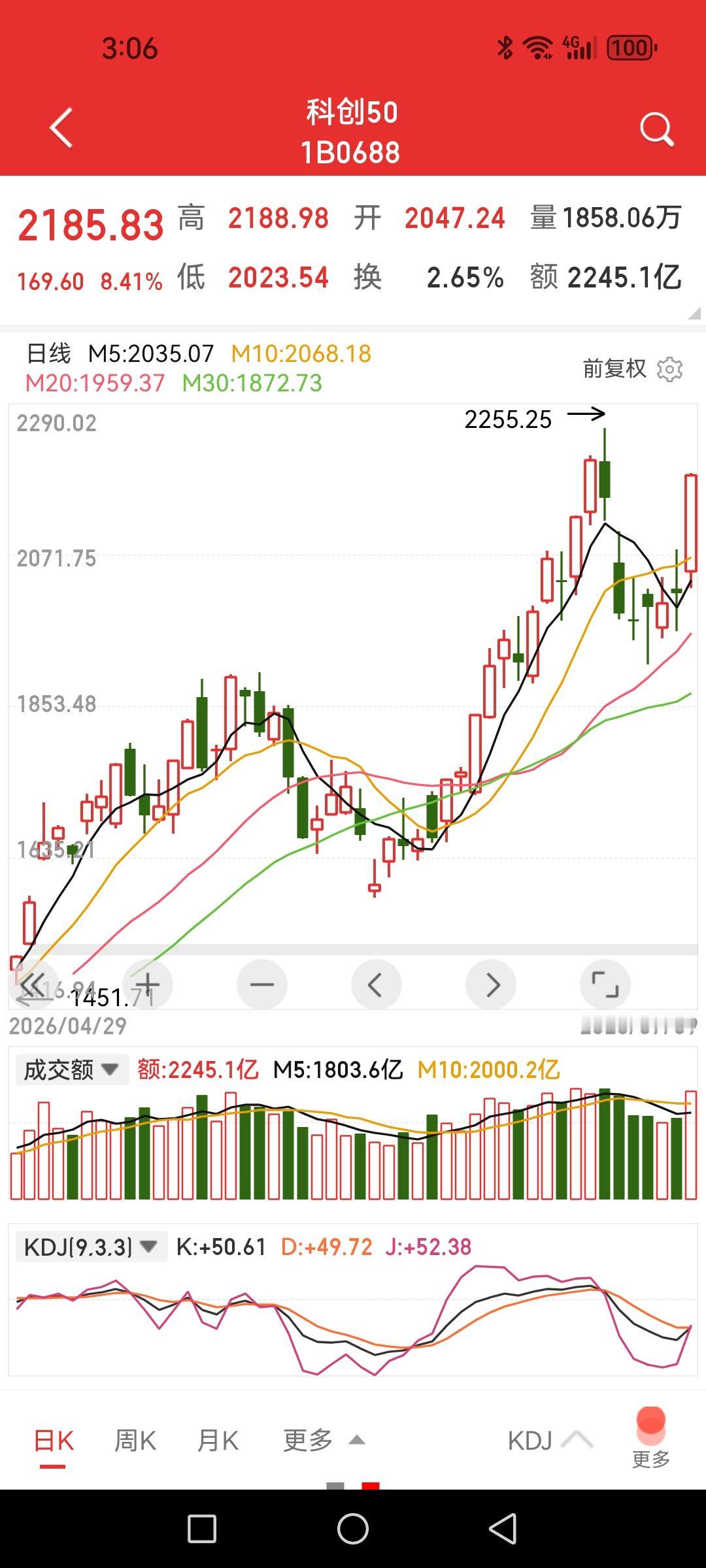 一觉醒来，科创火山爆发大涨超8%，什么情况，AI科技股王者归来。

中午文章还在
