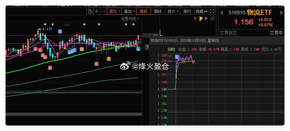 物流ETF 借助网格条件单，成功自动成交一网。合理设置网格区间，利用这种交易策略