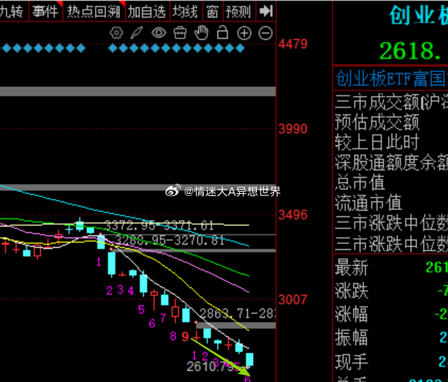 另外我再强调一下👇指数在我们的体系和模式内只对C位有效，它不决定择股，我们择股