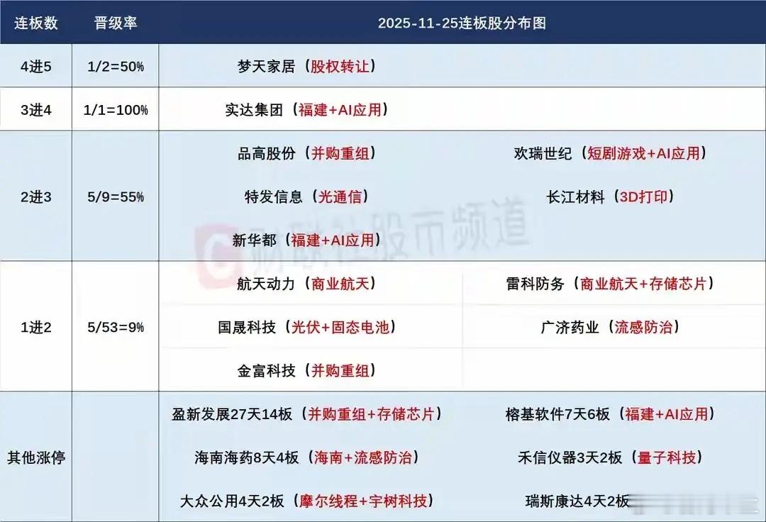 11月26日盘前预案：谨防市场走出冲高回落的走势！1、昨天的市场虽然走出了明显的