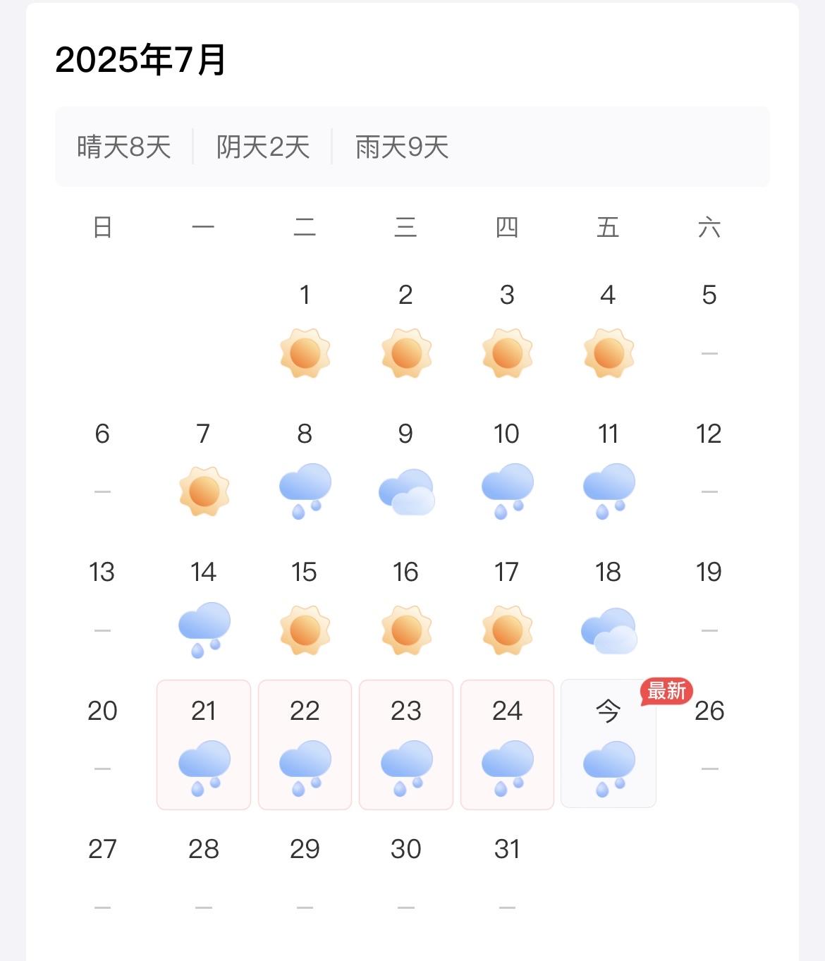 7月份的债市只能用“惨不忍睹”四个字形容，持有债基的这个月基本上都是亏损的！
