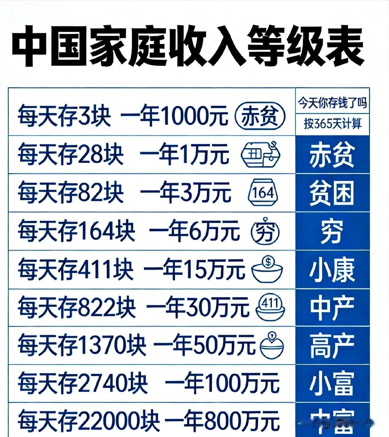 存钱，

攒钱，

减肥变美，

脱单！

谢谢友友支持！