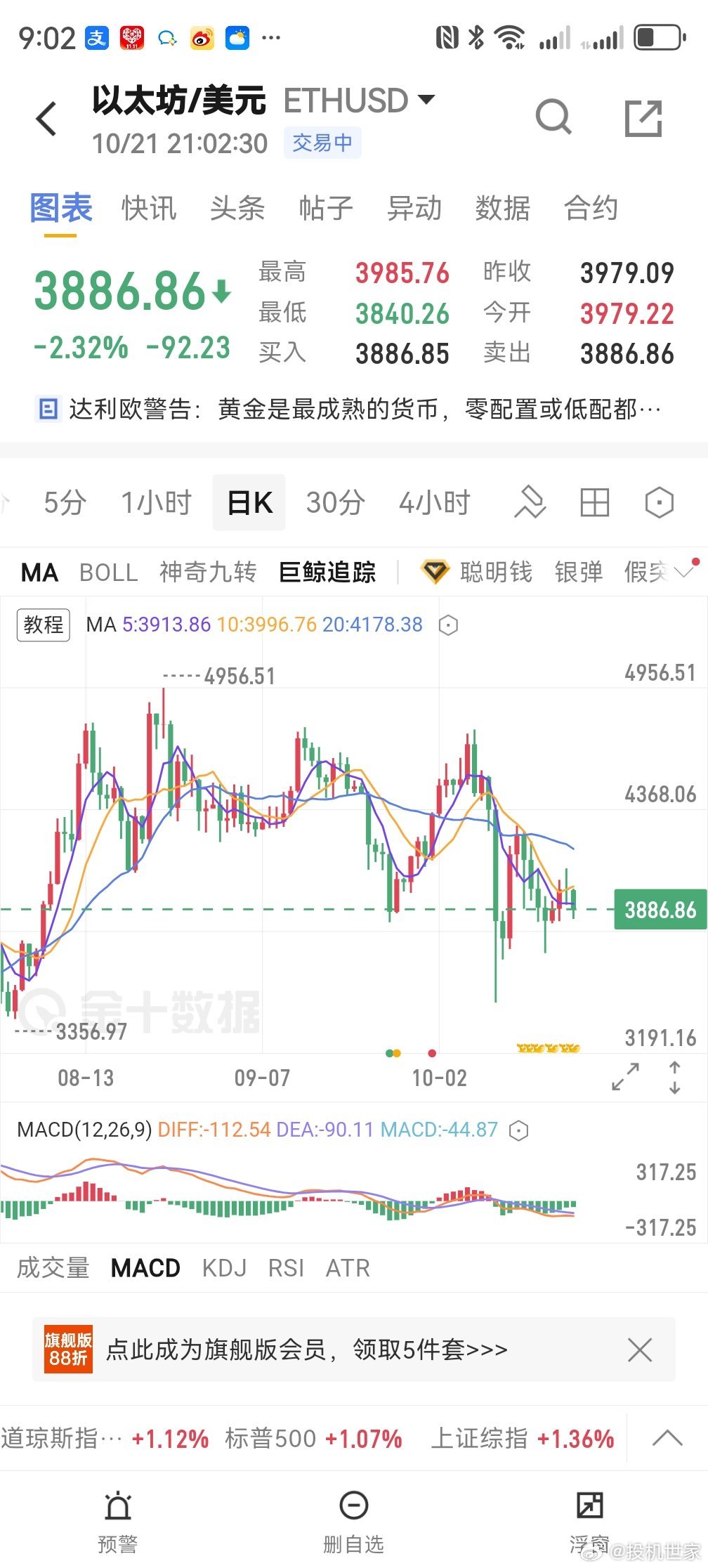 调整依旧 ​​​