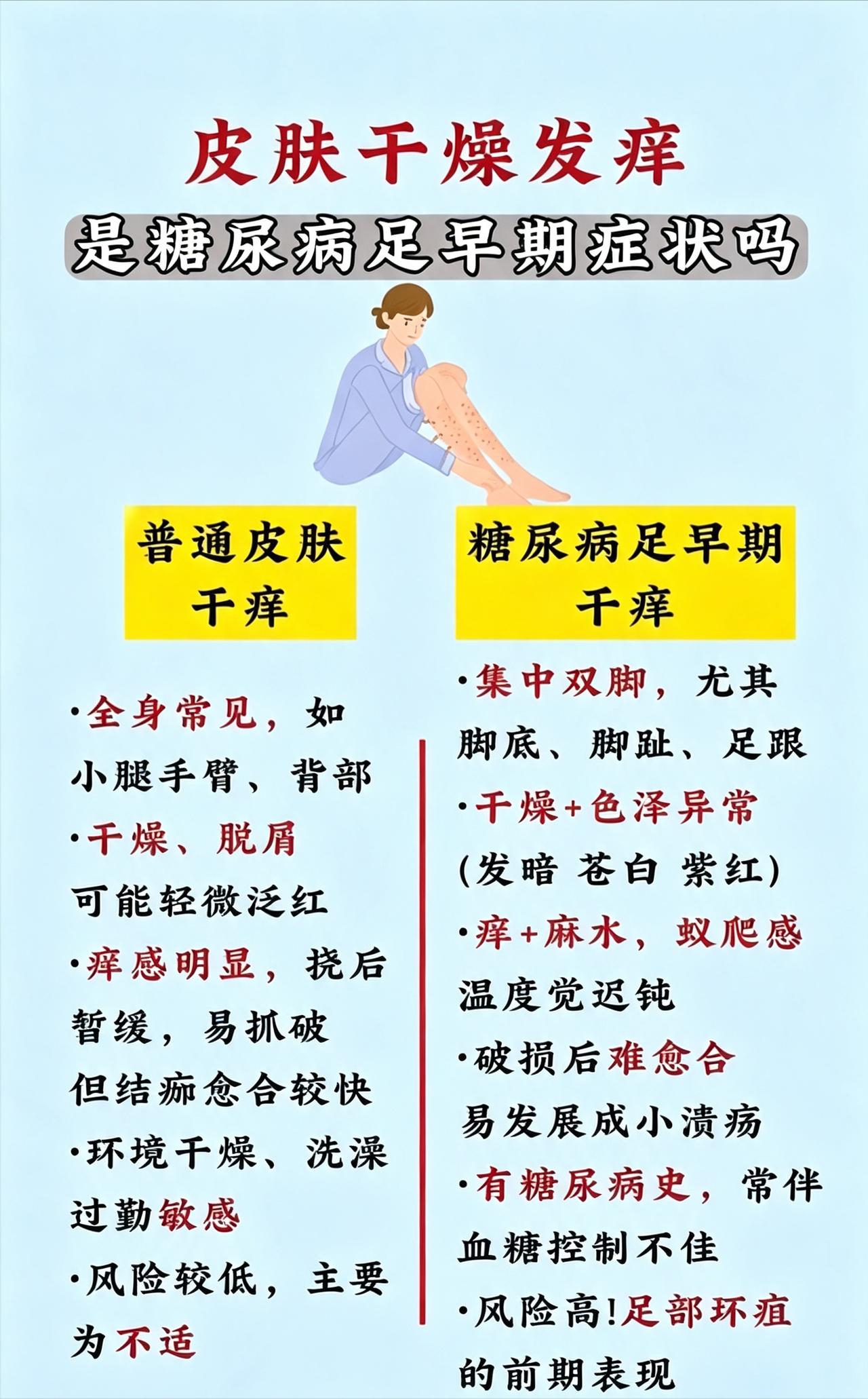 健康科普：普通皮肤干痒与糖尿病足早期干痒的核心区别