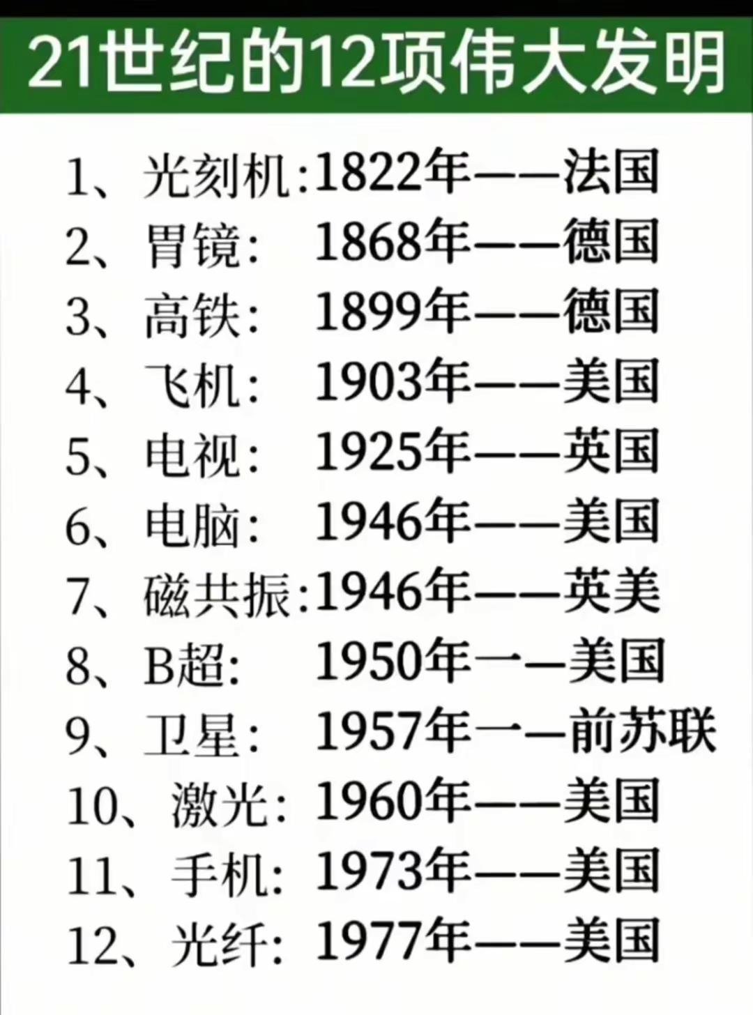 21世纪12项伟大发明
