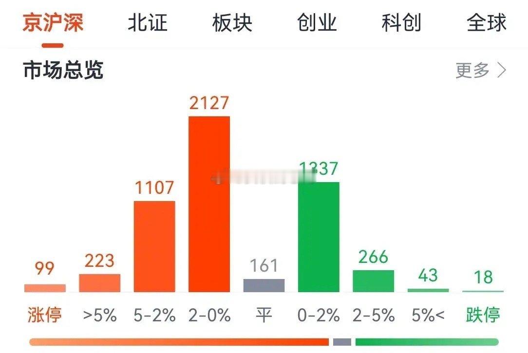 期待牛市死而复生！9月24日之后的这轮行情还不如不来，因为病牛对散户的伤害甚至比