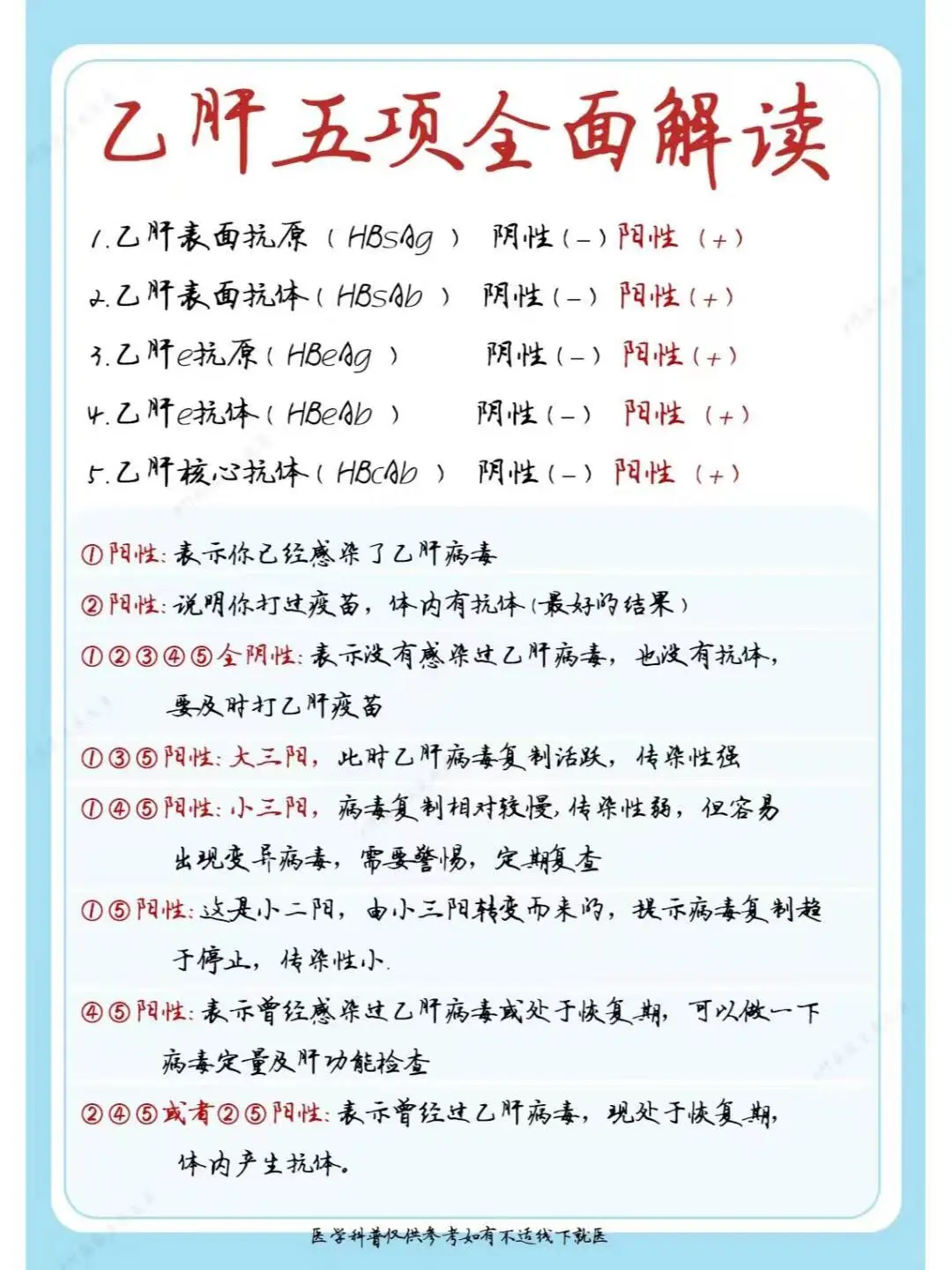 乙肝五项全面解读！