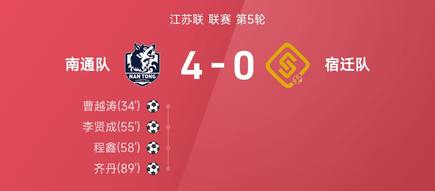江苏城超第5轮战报：南通4-0宿迁豪取4连胜！火力全开：曹越涛、李贤成、程鑫、齐
