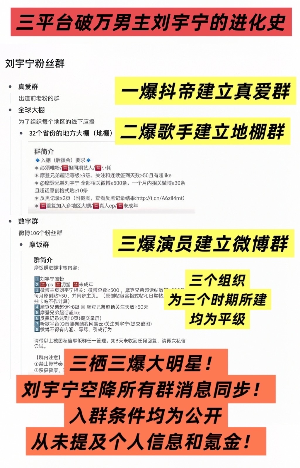 一图读懂刘宇宁粉丝群，粉丝群也是刘宇宁三栖三爆三平台破万的印记，吸粉能力强当粉丝