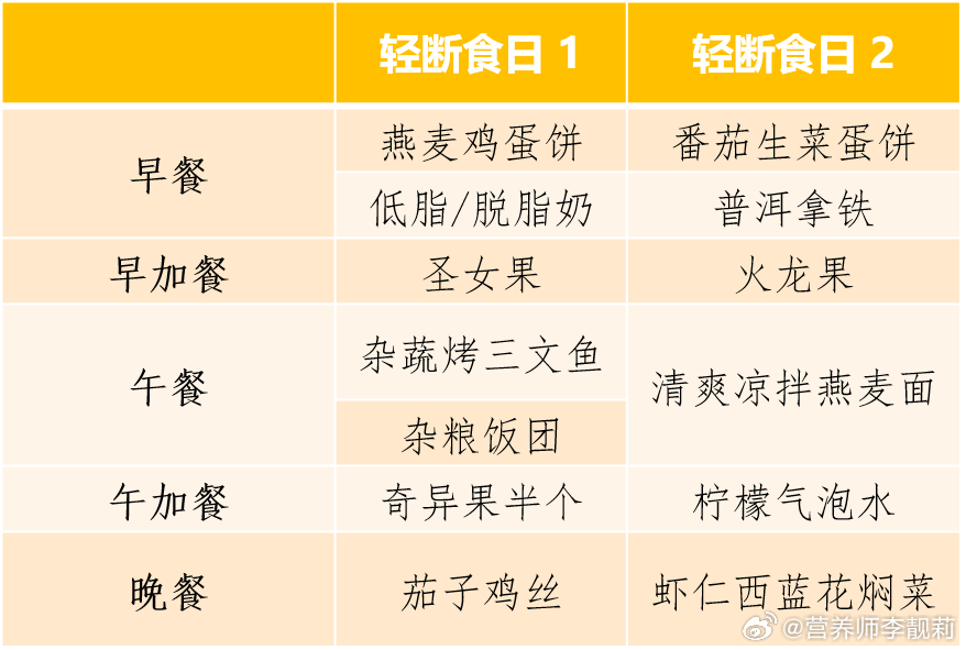 #轻断食减脂##健闻登顶计划# 🌮什么是轻断食？先简单给大家介绍下「轻断食」呀