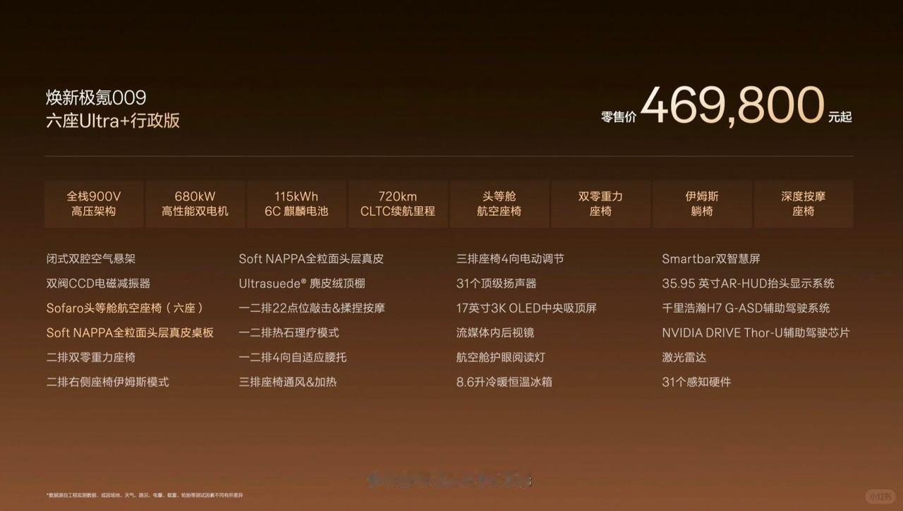 41.38-44.38万的极氪009还能回到榜单前3吗
标配了115度的电池组，