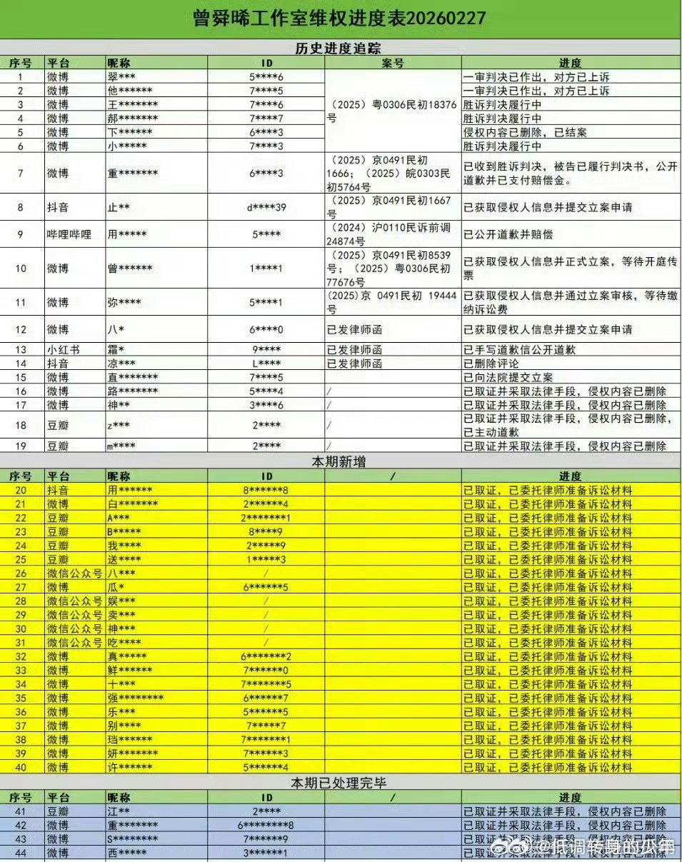 曾舜晞告黑进展来了曾舜晞方更新维权进度，全平台告黑中 支持维权曾舜晞告黑进展来了