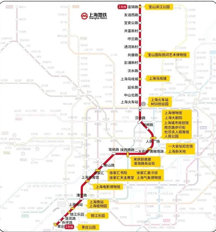 在上海所有地铁线路里，1号线是目前客流密度、拥挤强度最高的线路。很多人以为2号线