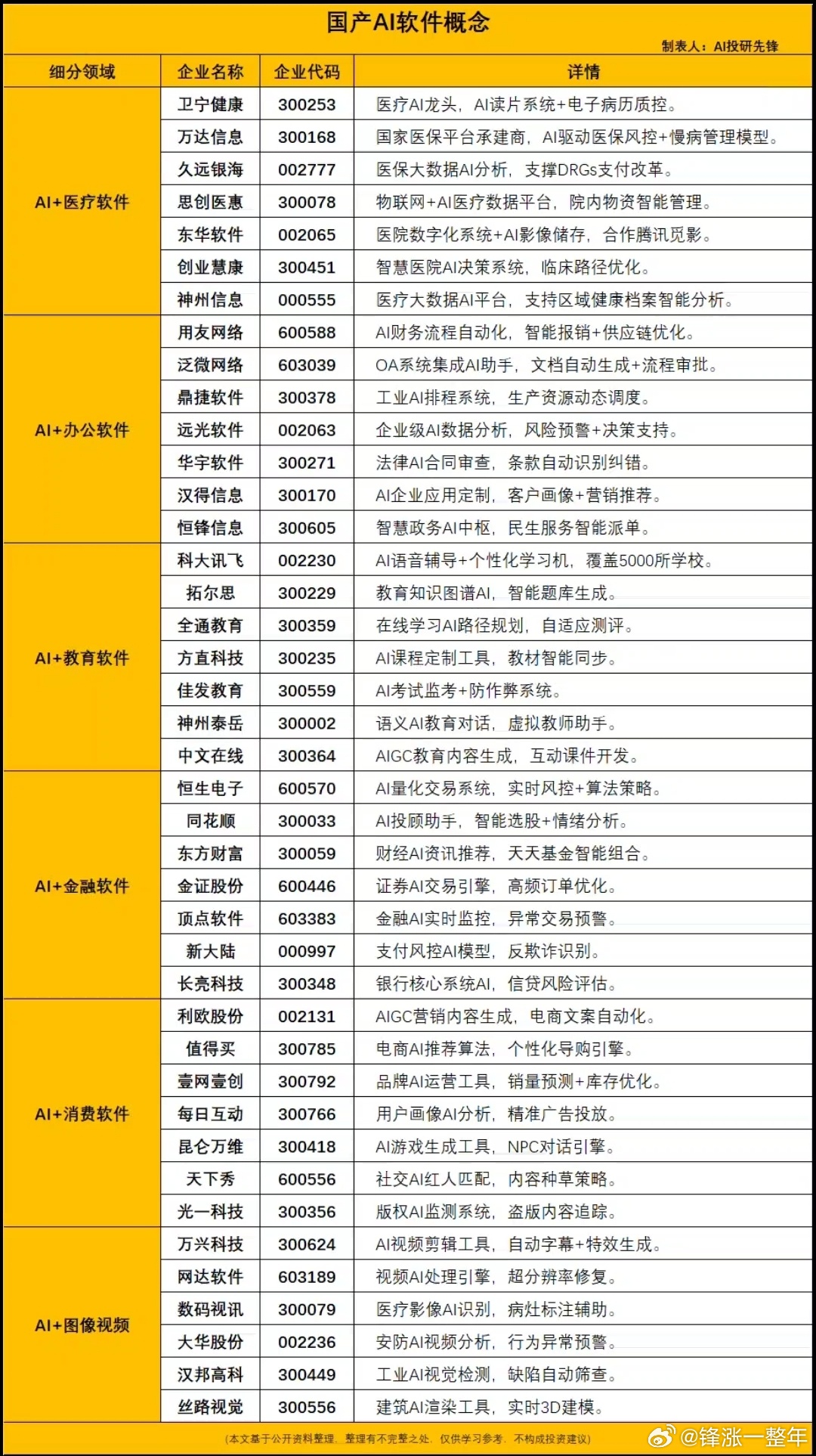 A股 国产AI软件各分支梳理 ​​​