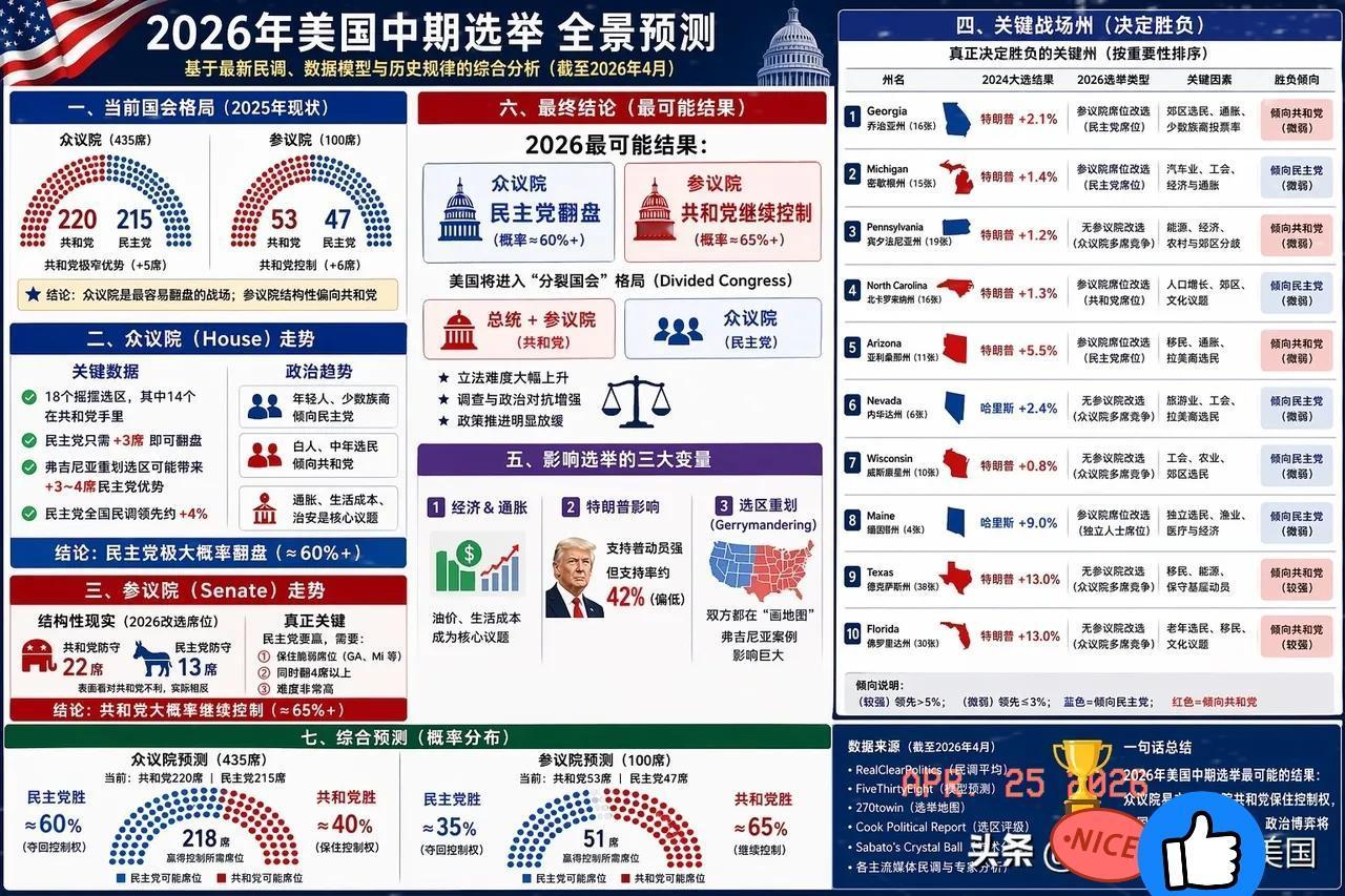 美国中期选举是什么？
 
很多人只知道美国4年一次的总统大选，却搞不懂中期选举到