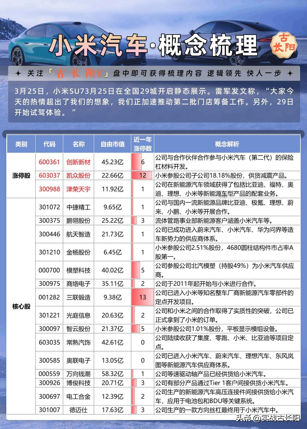 小米汽车线下门店看车人异常火爆，都需要预约和排队。小米汽车看车人流如此火爆想必小
