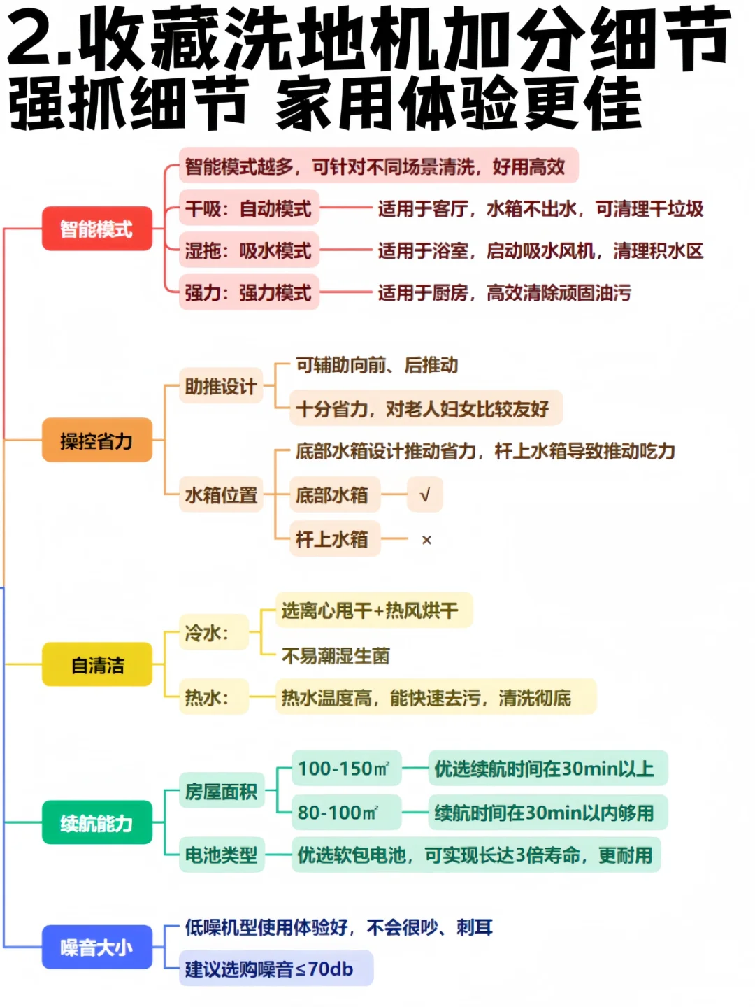 堪比论文🔥洗地机推荐家用性价比高测评排行