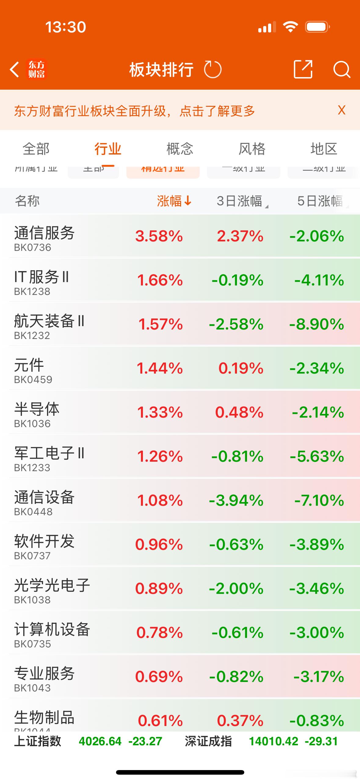 轮动！轮动！电风扇轮动！今天A股涨幅榜跌幅榜再度乾坤腾挪，昨天科技股分歧调整是低