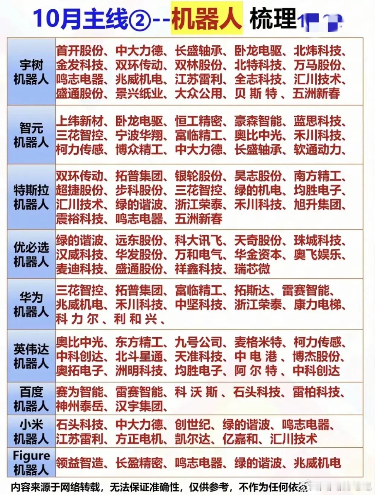 机器人概念。宇树机器人概念股，华为机器人概念股，特斯拉机器人概念股，英伟达机器人
