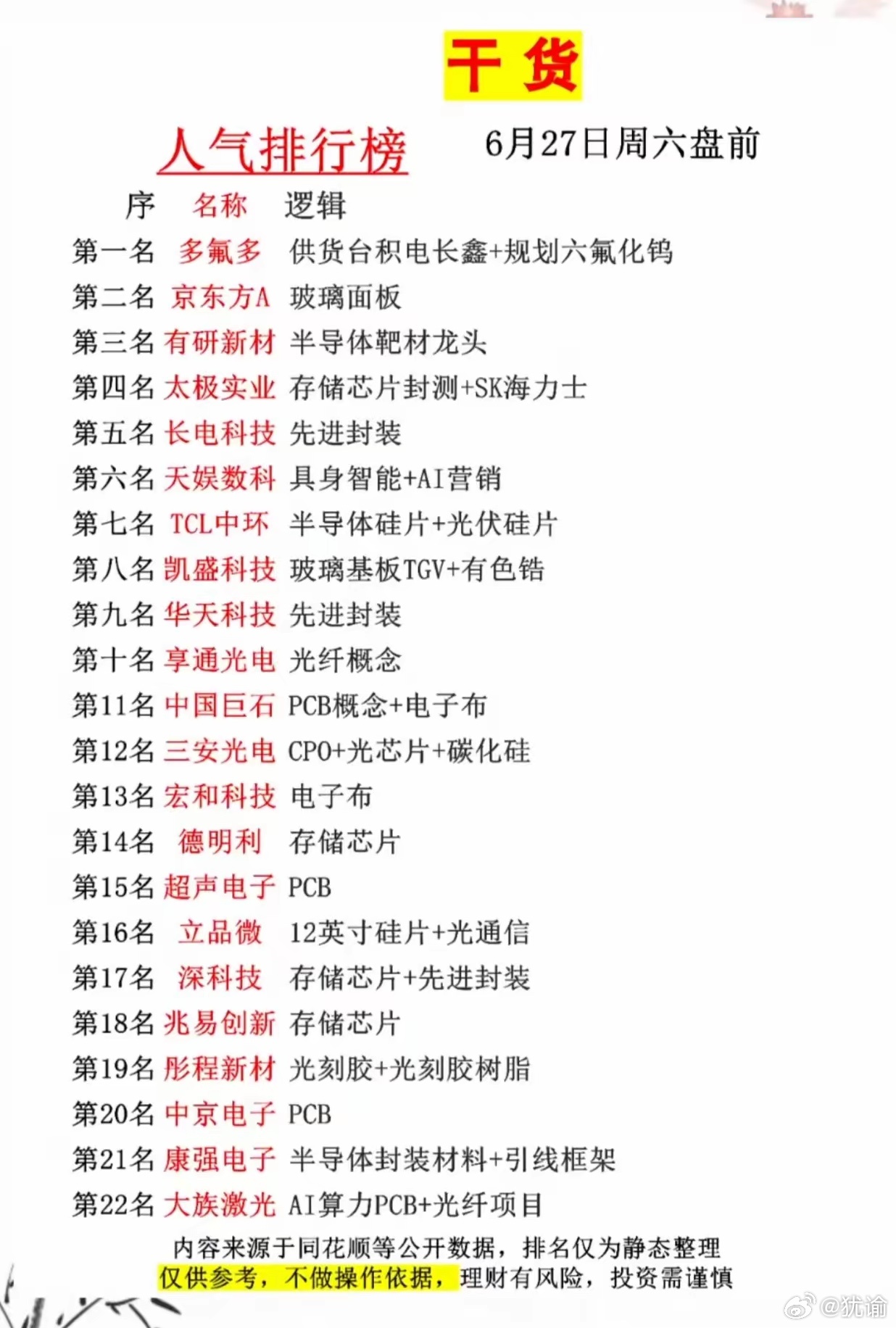 周六盘前人气榜出炉！半导体+存储成资金主战场周末资金已经悄悄选好了下周主攻方向。