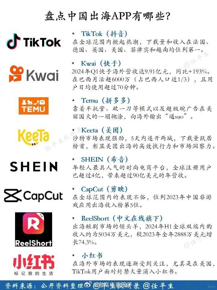 盘点那些在海外大放异彩的中国APP... 