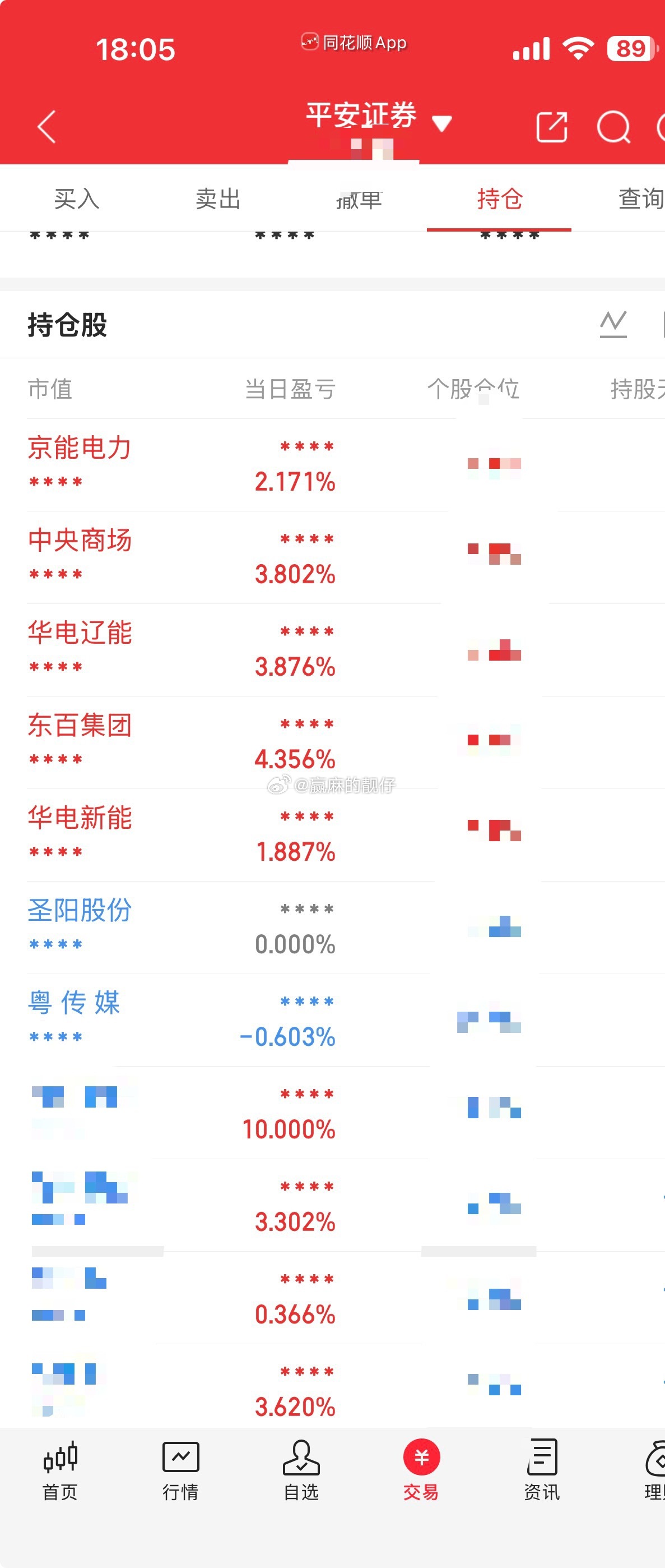 今天持仓全红，就仓位最多的传媒绿，你们有毒，还是靓仔有毒