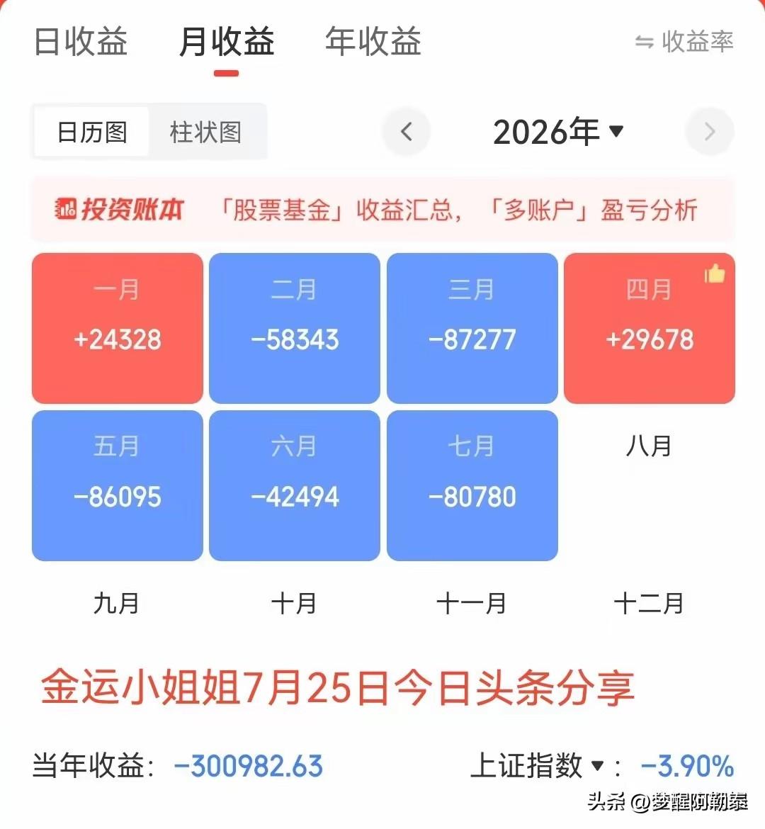 这位年轻美女股民，一年七个月亏掉30万，越补仓亏得越多
 
看到这位女股民晒出的