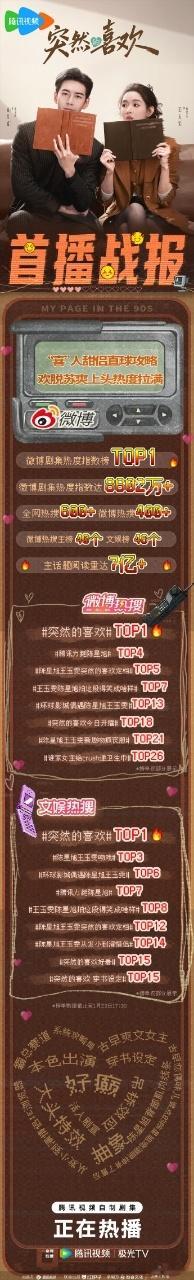 突然的喜欢首播战报好多top1 陈星旭王玉雯新剧《突然的喜欢》首播战报来啦~热度