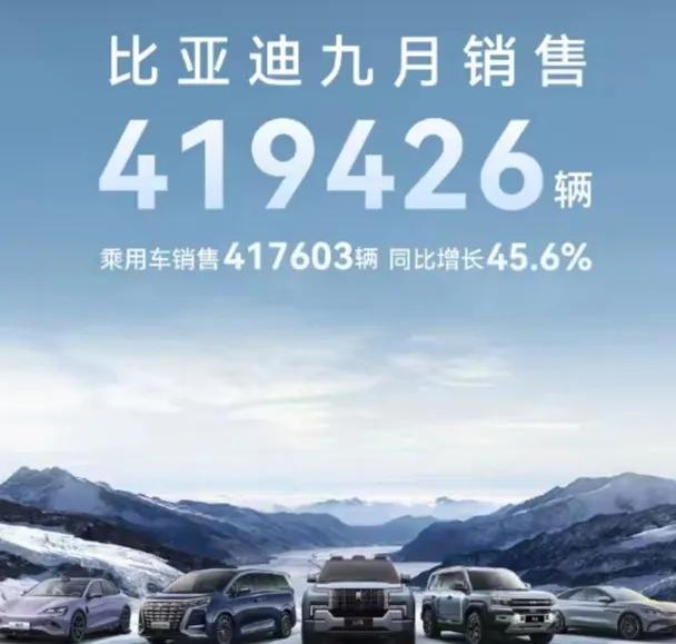 不震惊，全球车企新能源比亚迪第一；
无悬念，全球车企总销量比亚迪第二。
10月份